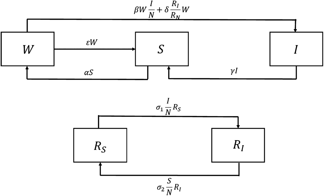 Figure 1