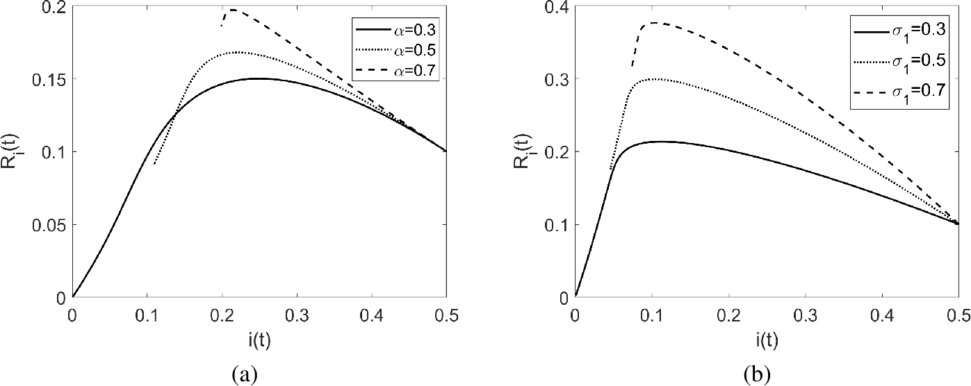 Figure 6