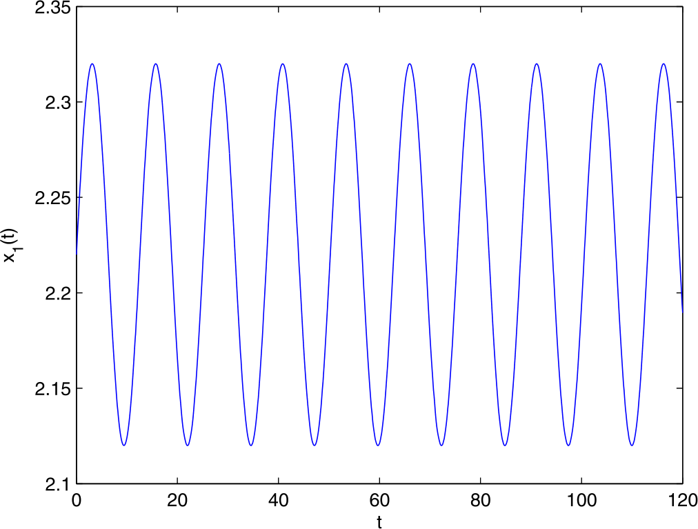 Figure 1