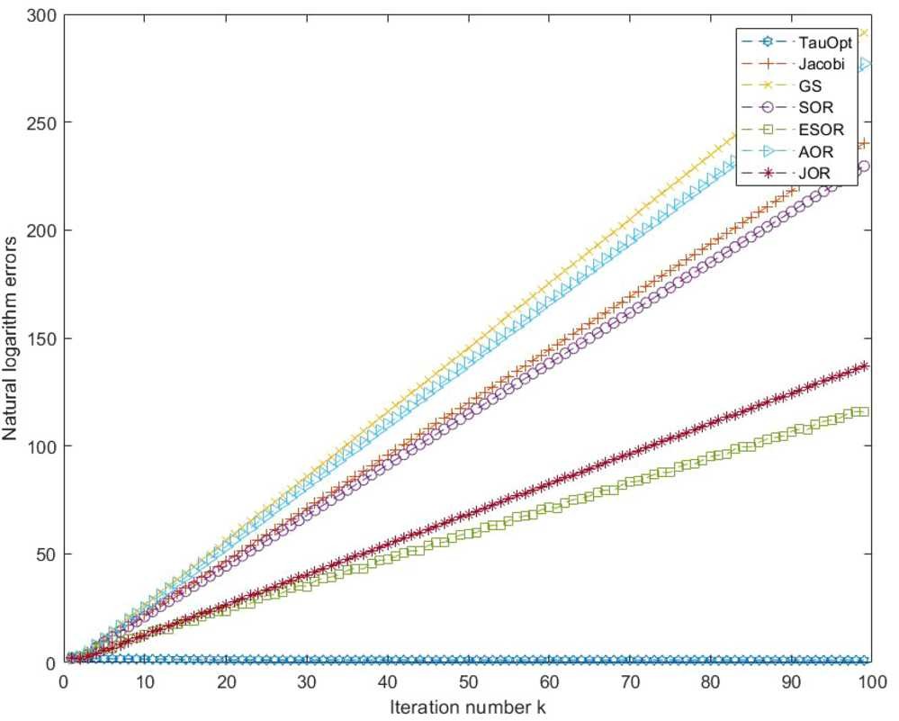 Figure 3