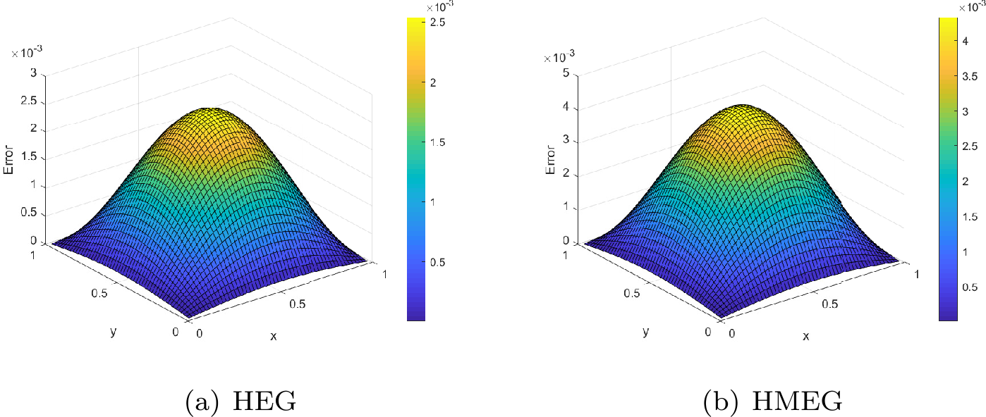 Figure 10