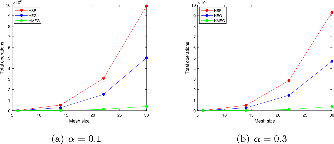 Figure 5