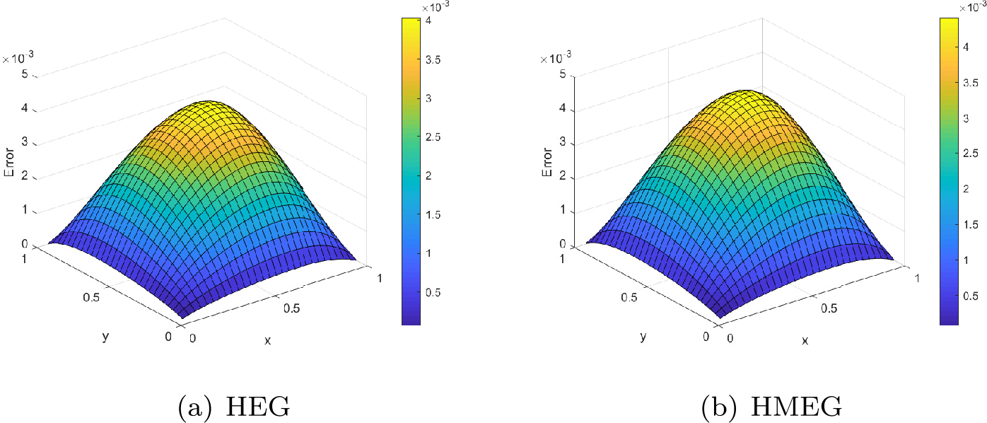 Figure 6