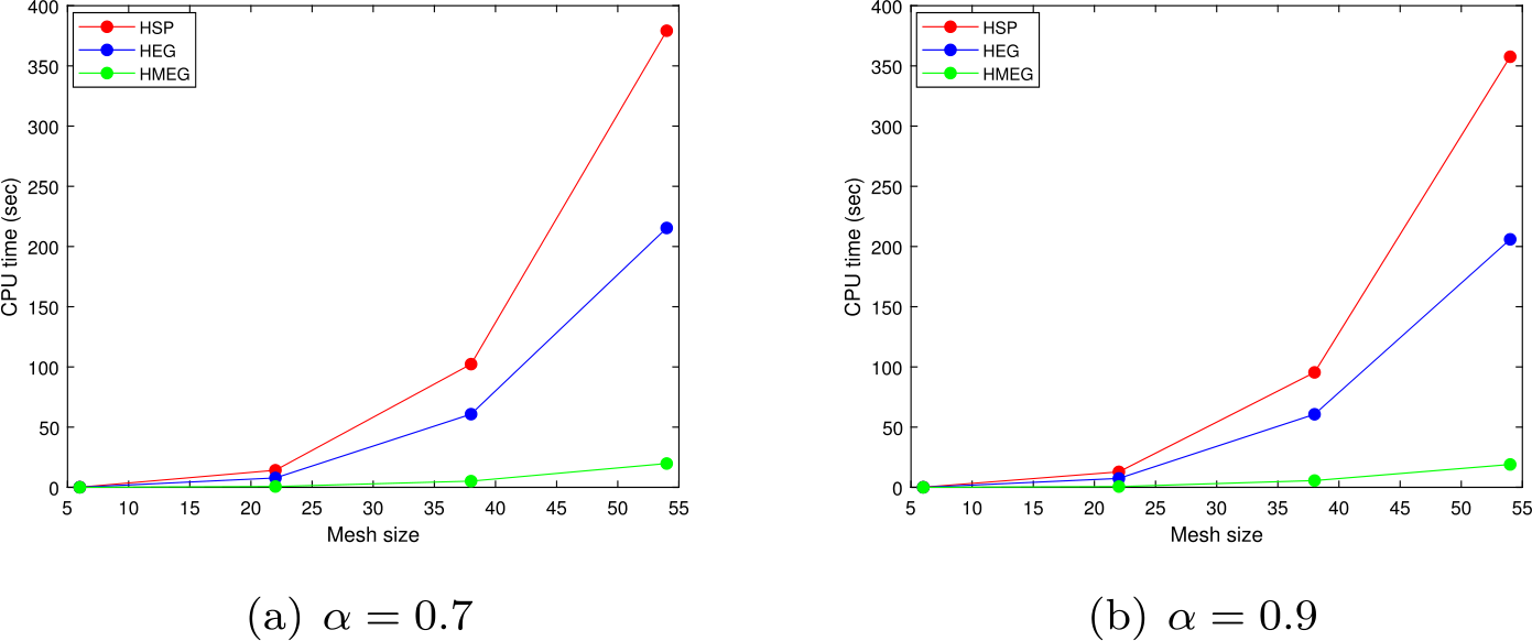 Figure 7