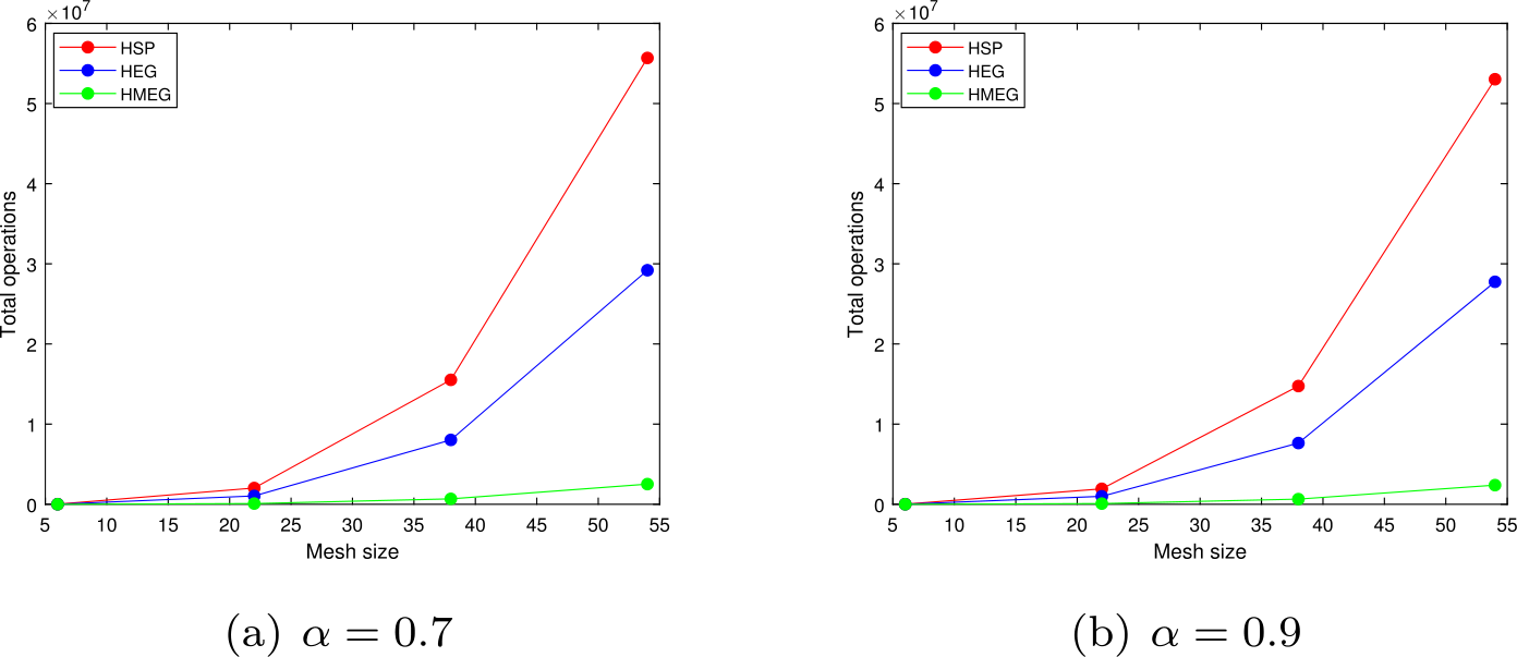 Figure 9