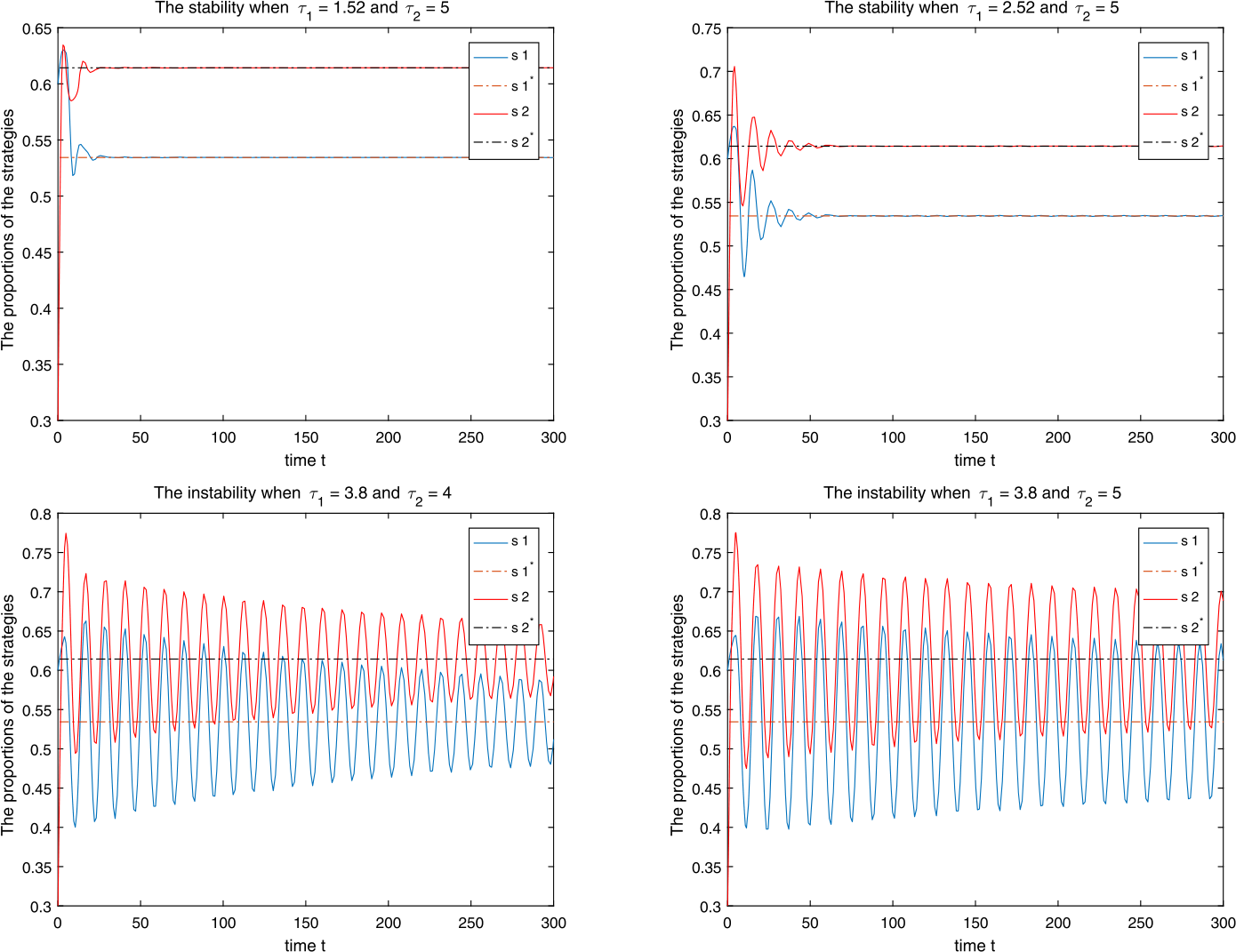 Figure 3