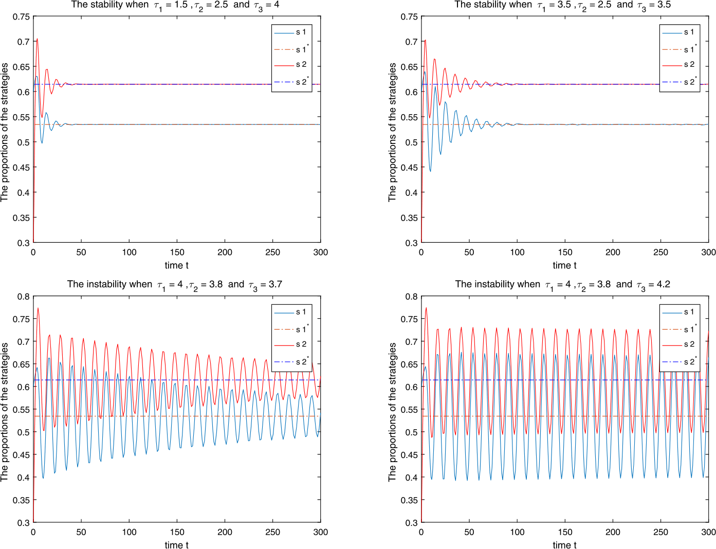 Figure 4