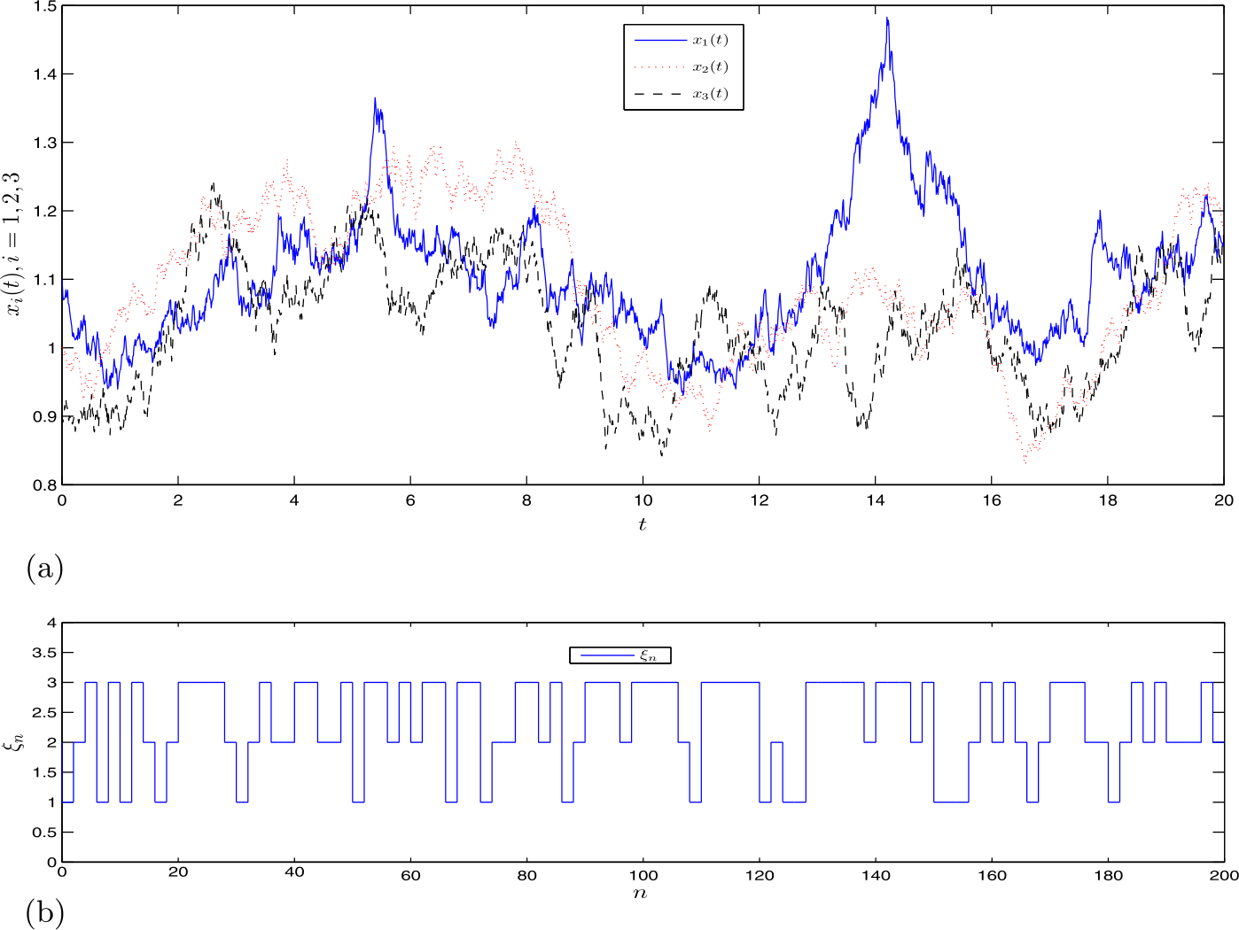 Figure 1