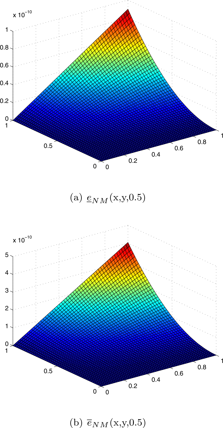 Figure 1