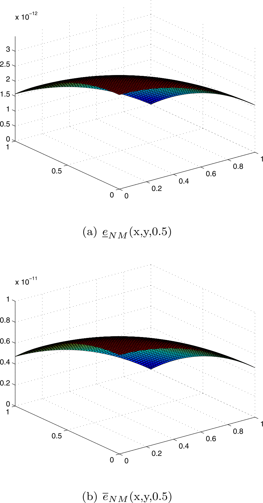 Figure 4