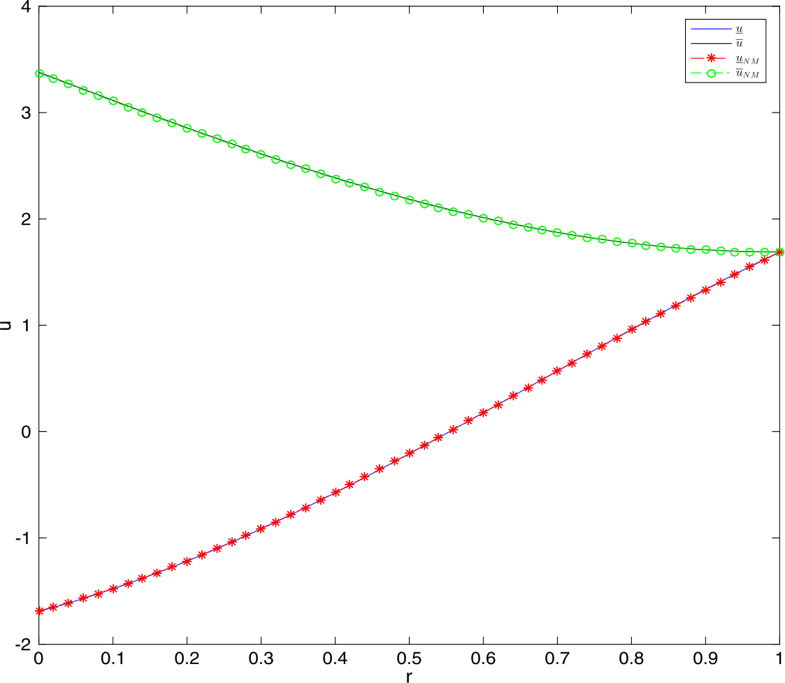 Figure 9