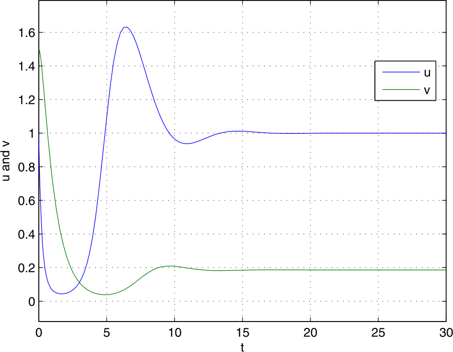 Figure 11