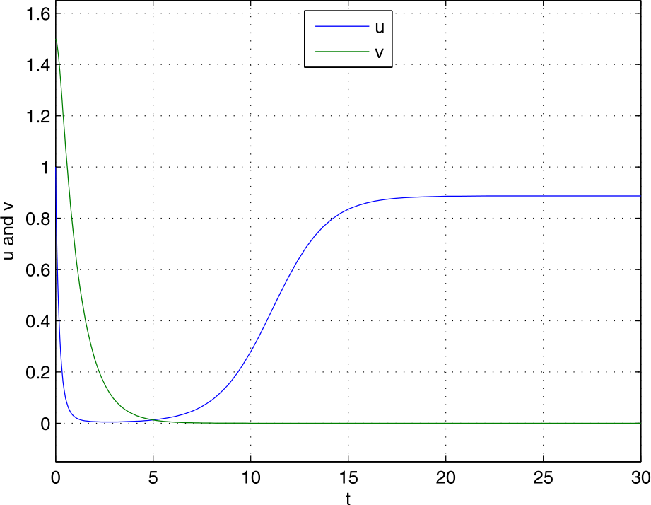 Figure 13