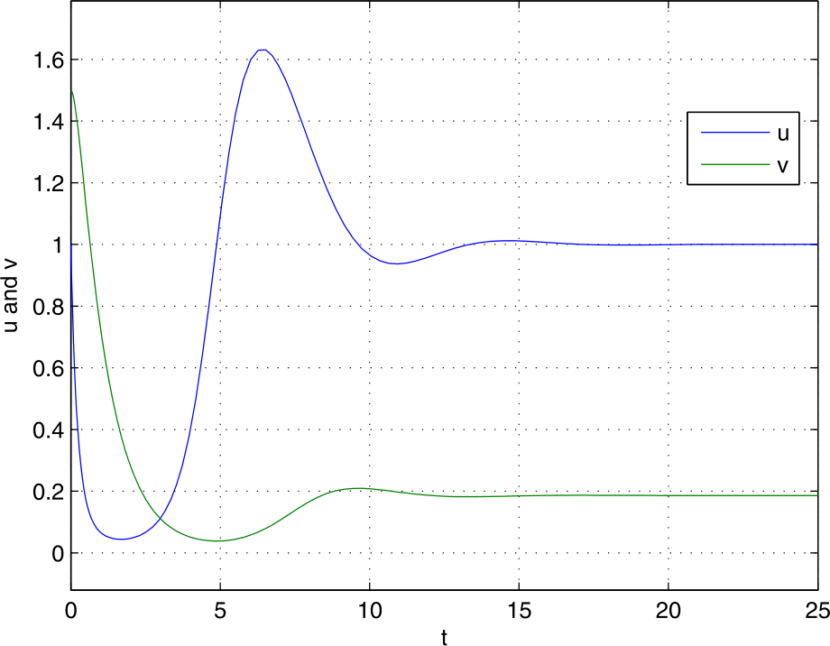 Figure 15