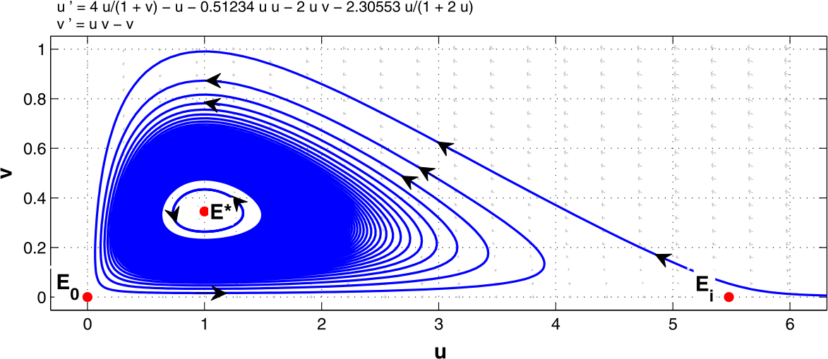 Figure 2