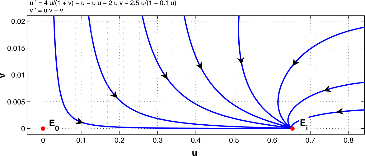 Figure 6