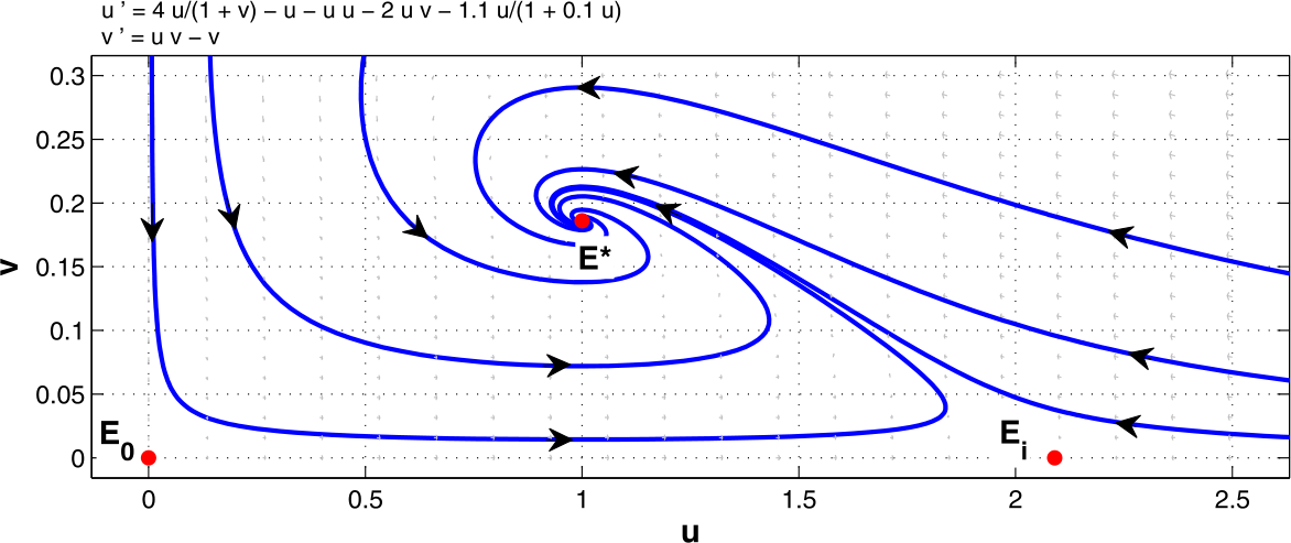 Figure 8