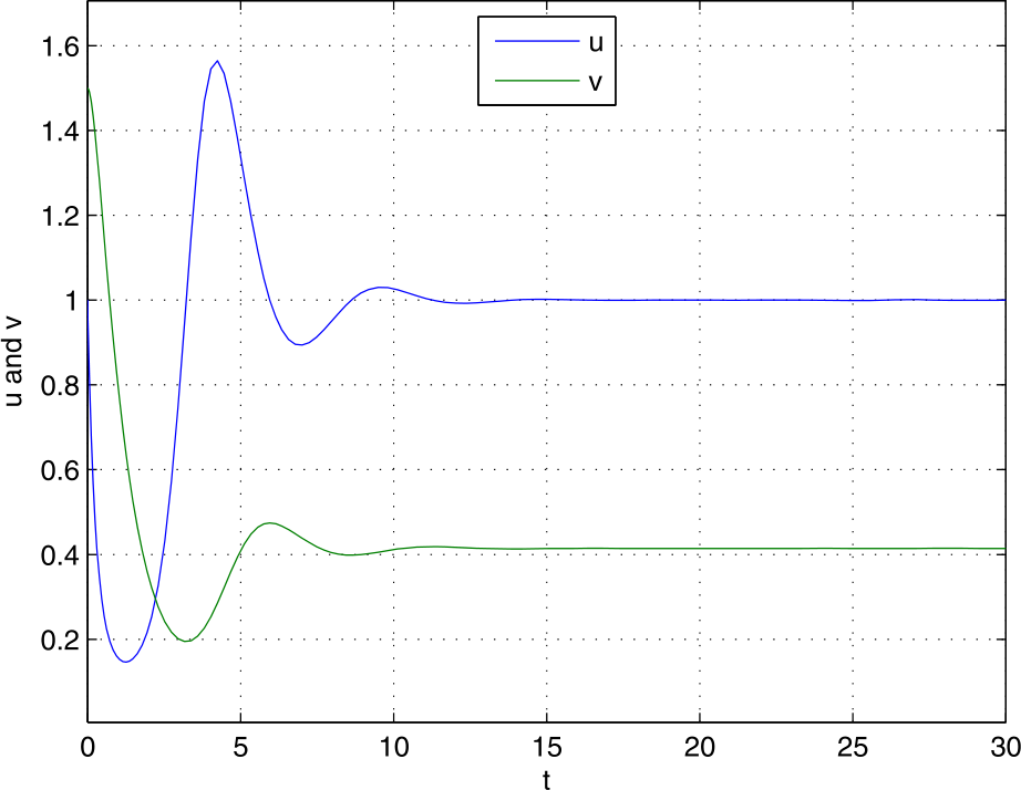 Figure 9