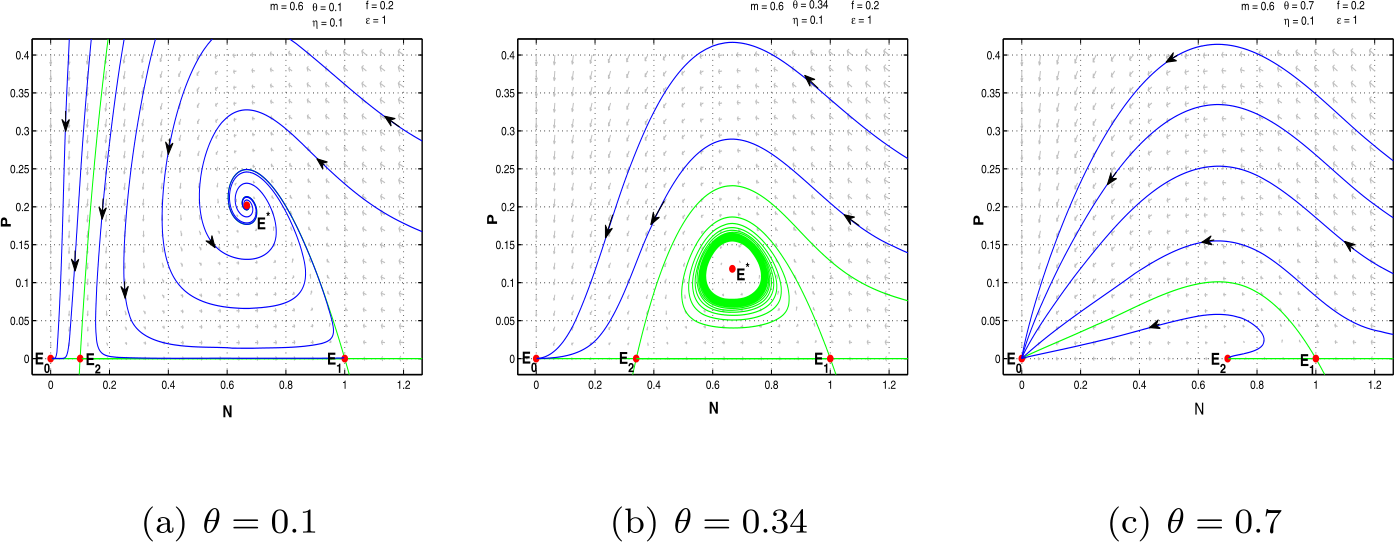 Figure 1