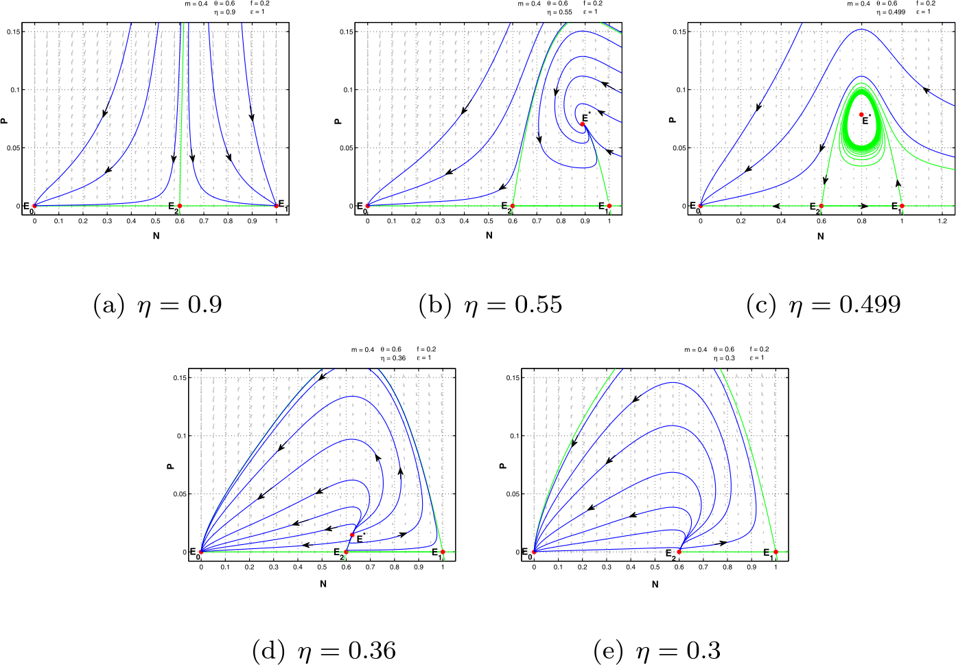 Figure 4