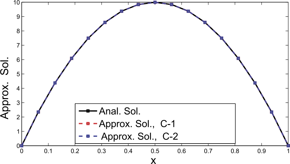 Figure 5