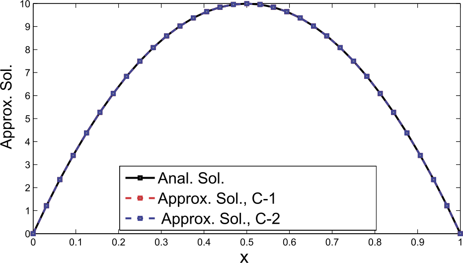 Figure 6