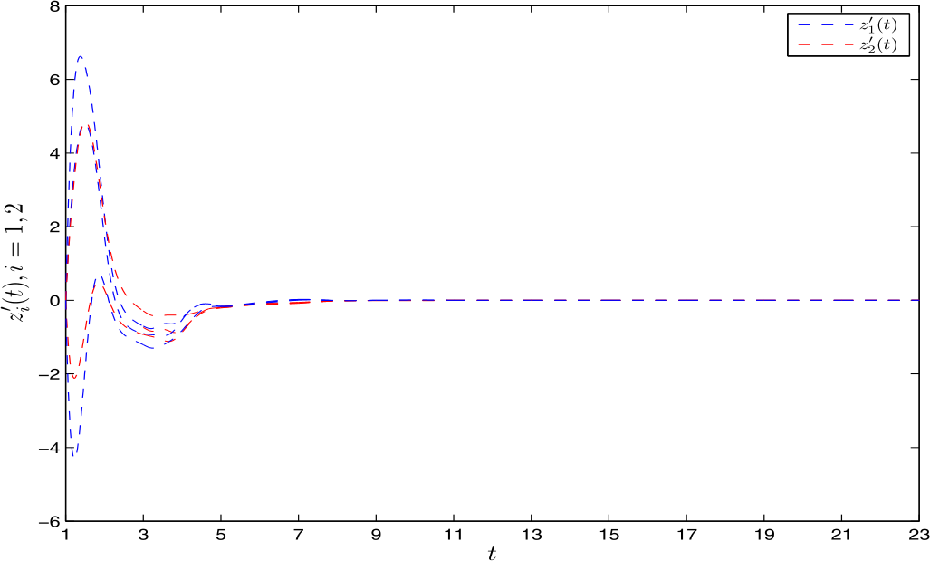 Figure 2