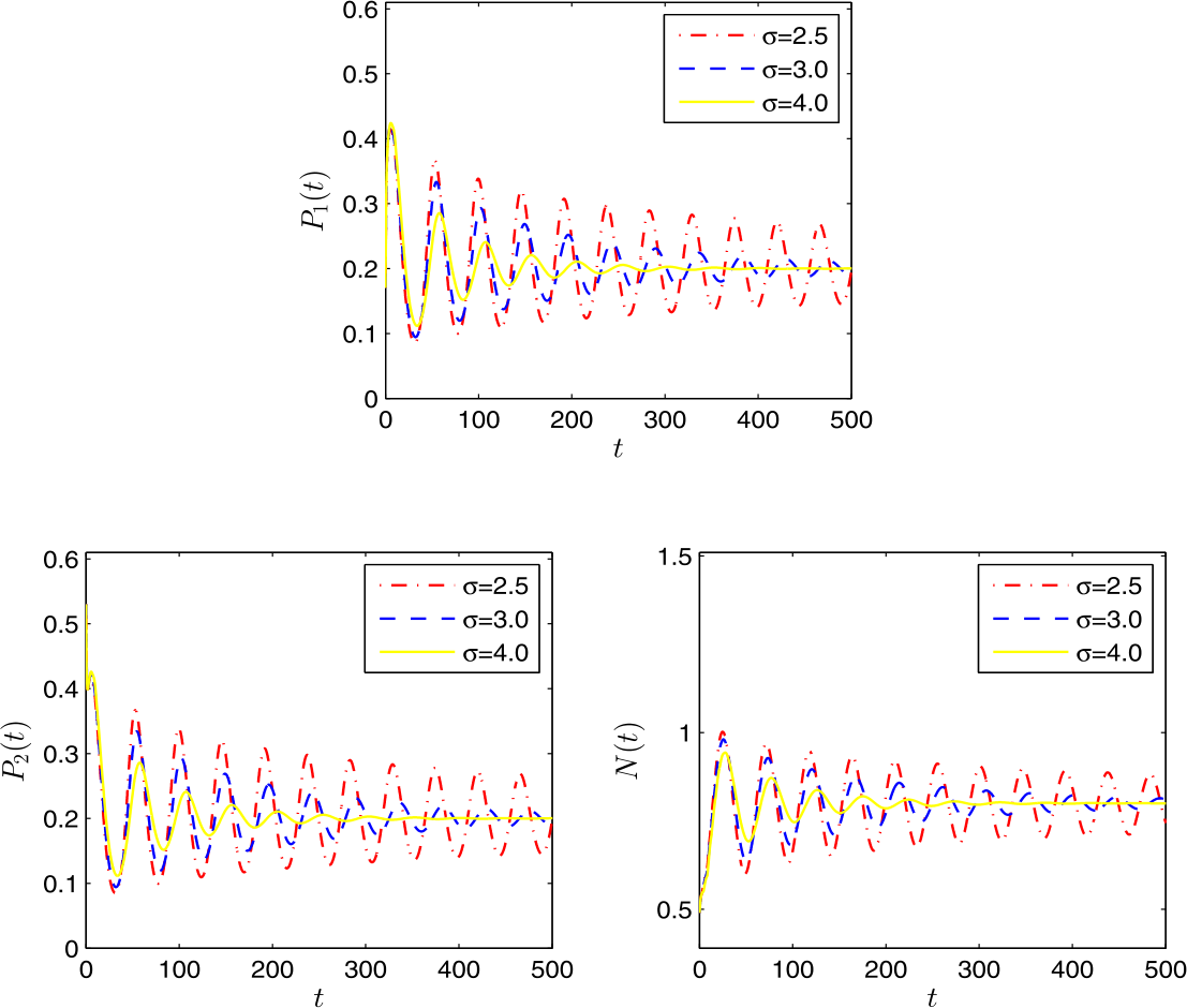 Figure 10