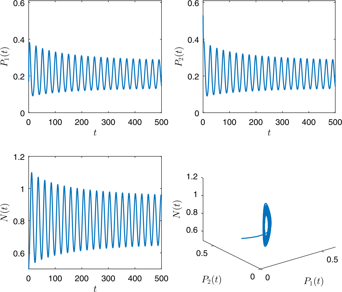 Figure 2