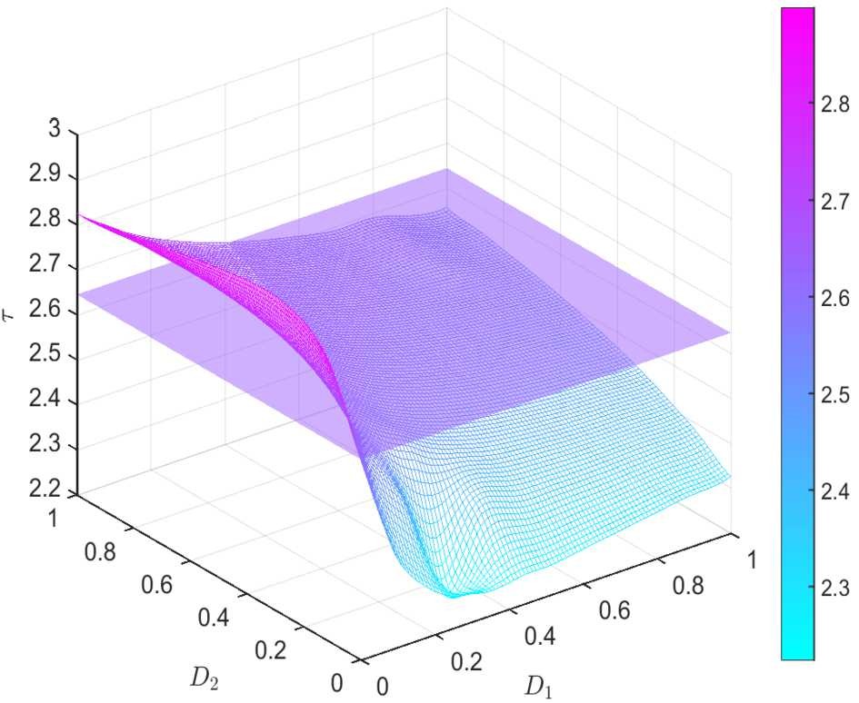 Figure 4