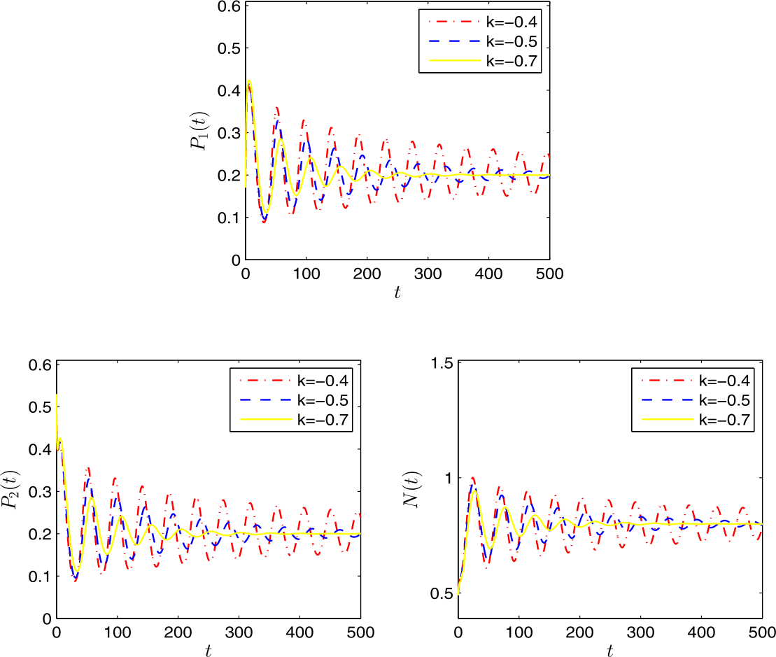 Figure 9