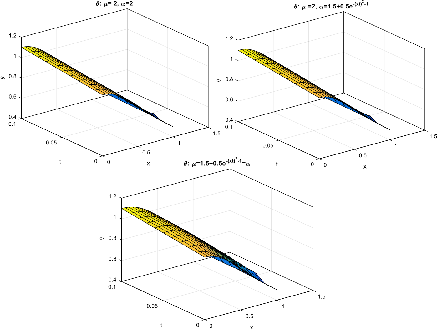 Figure 11