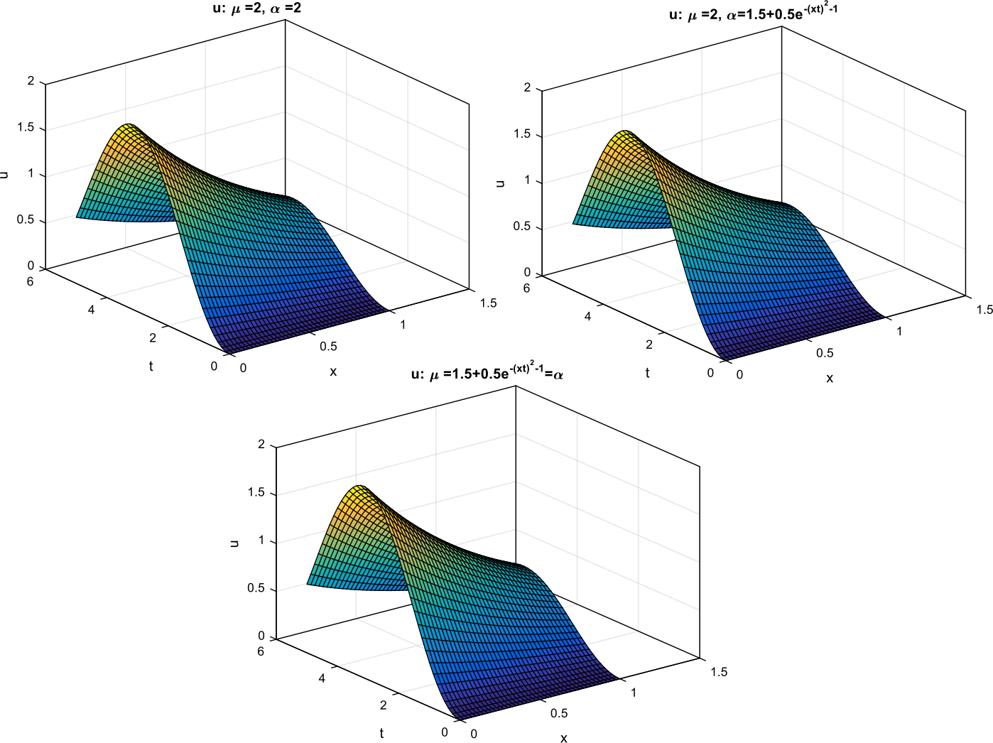 Figure 2