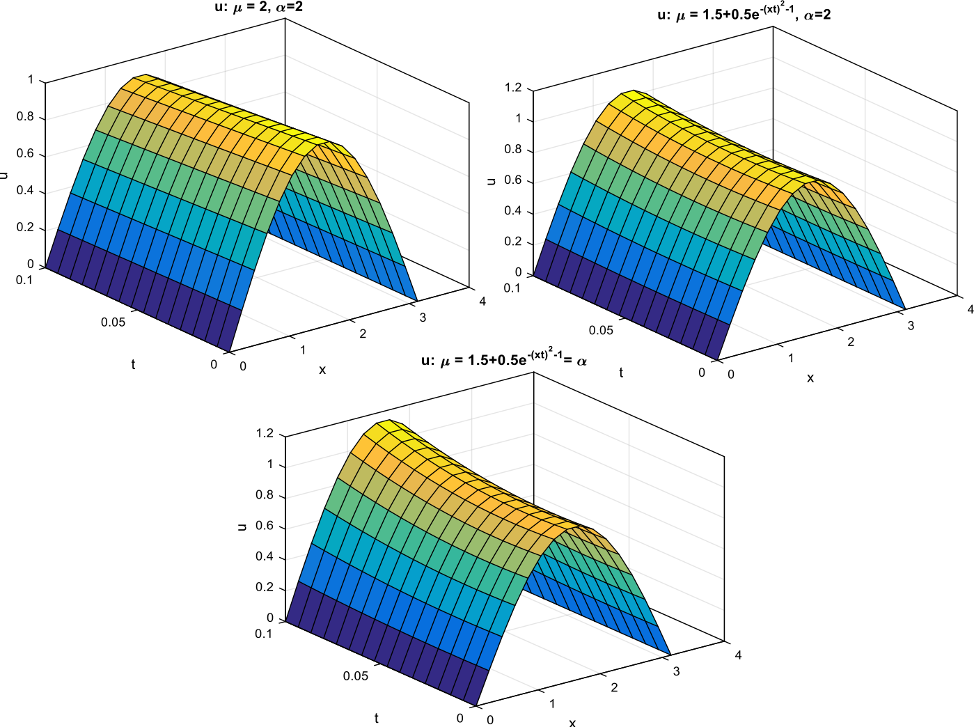 Figure 4