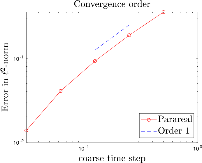 Figure 4