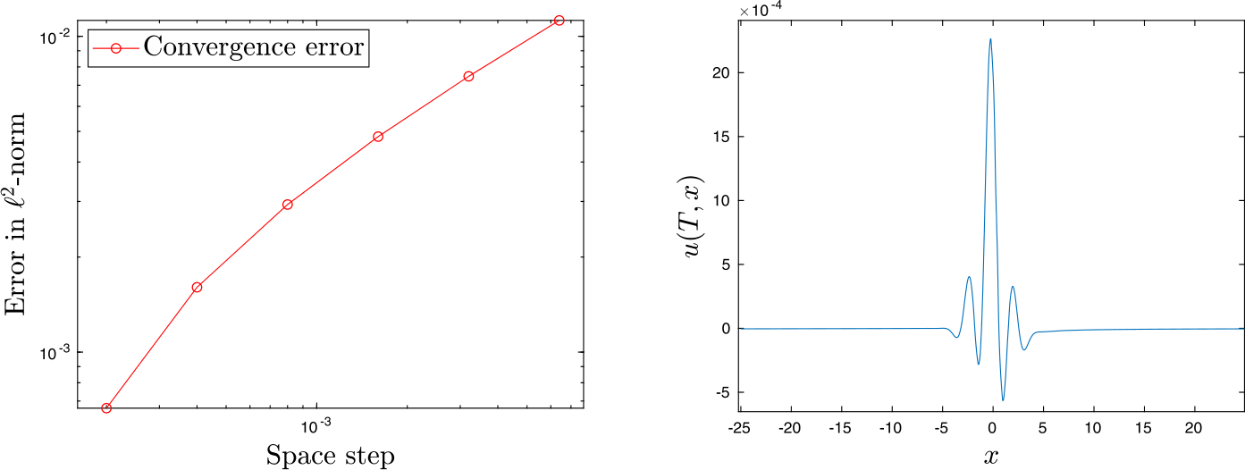 Figure 5