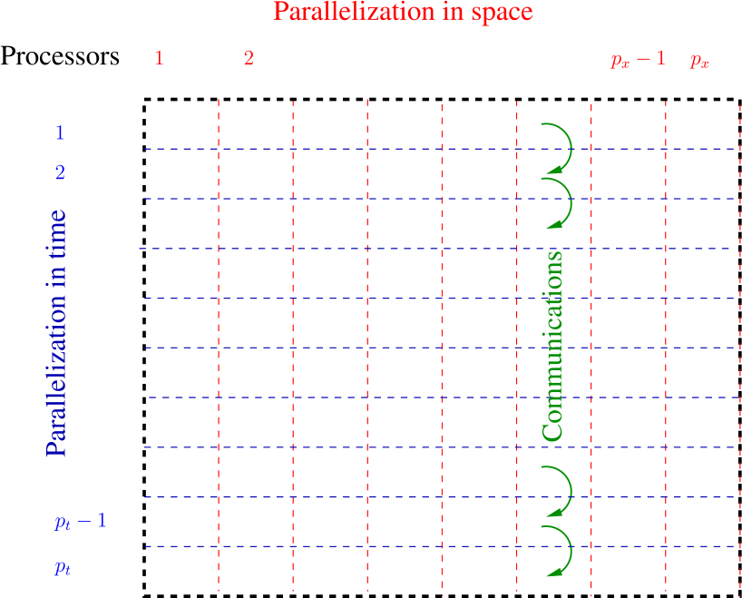 Figure 6