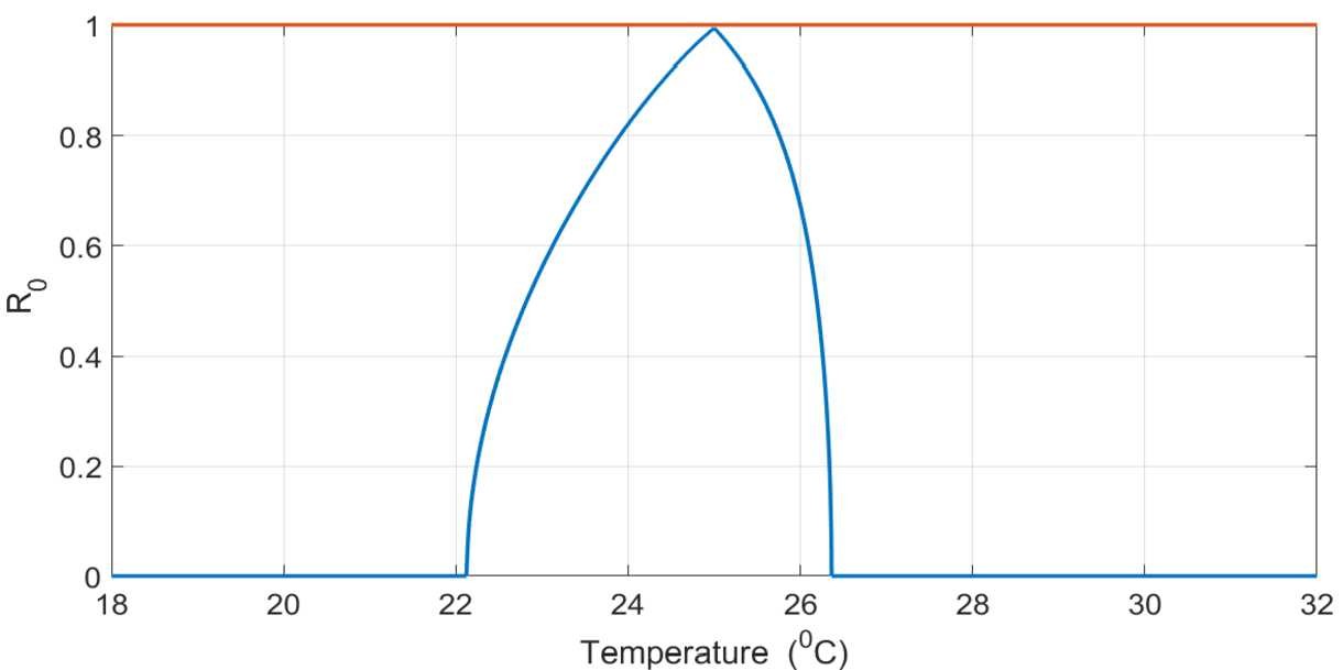 Figure 8