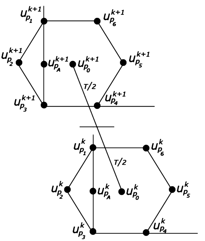 Figure 4