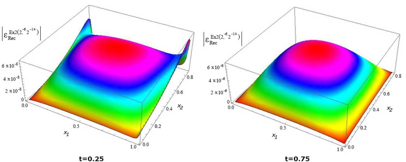 Figure 6