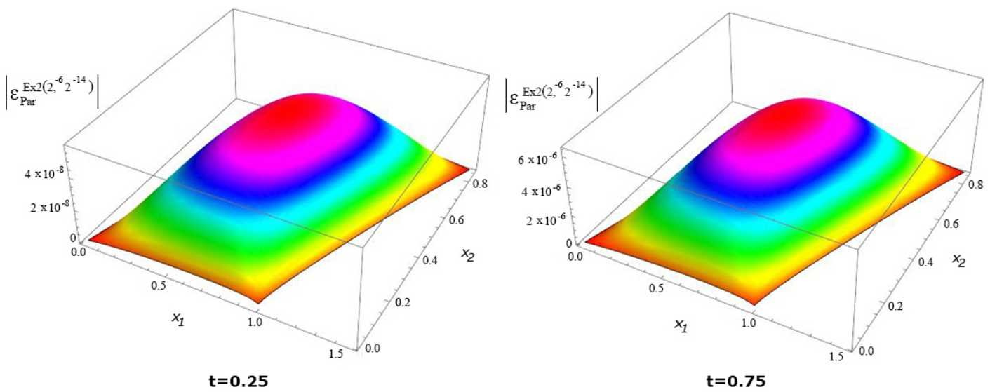 Figure 7