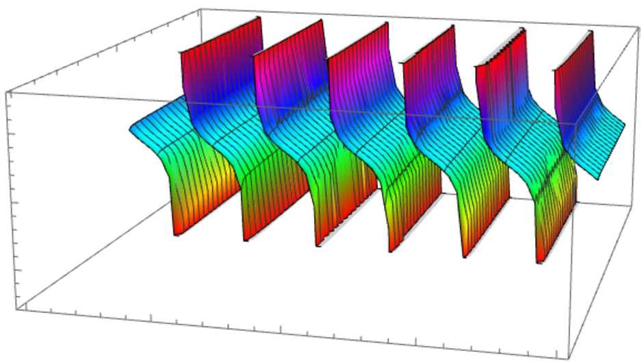 Figure 13