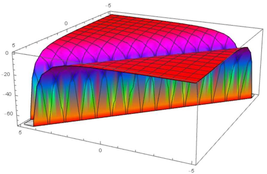 Figure 3