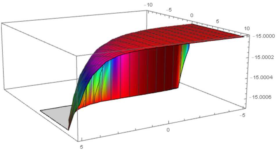 Figure 5