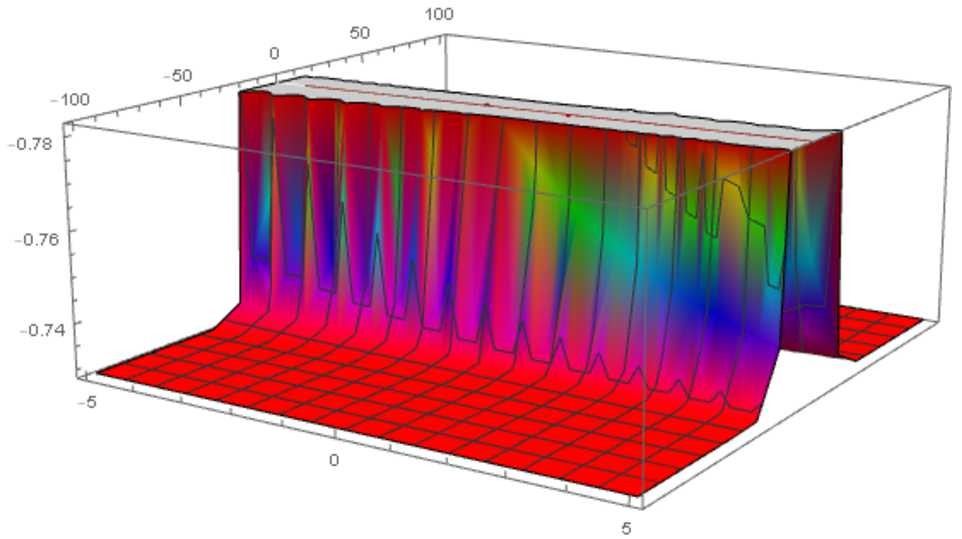 Figure 6