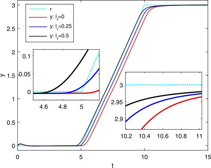 Figure 5