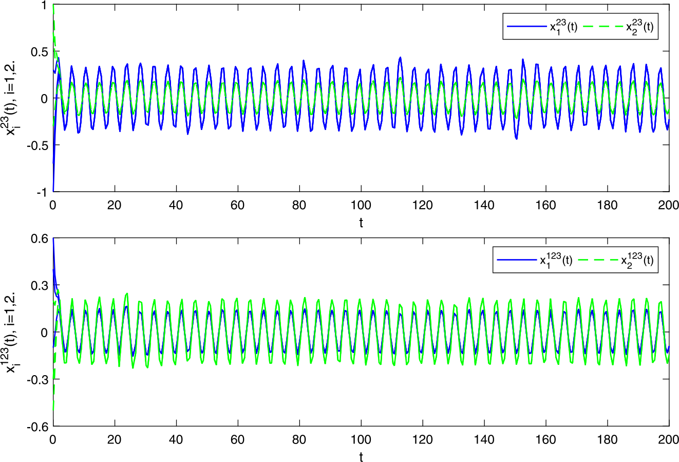 Figure 4