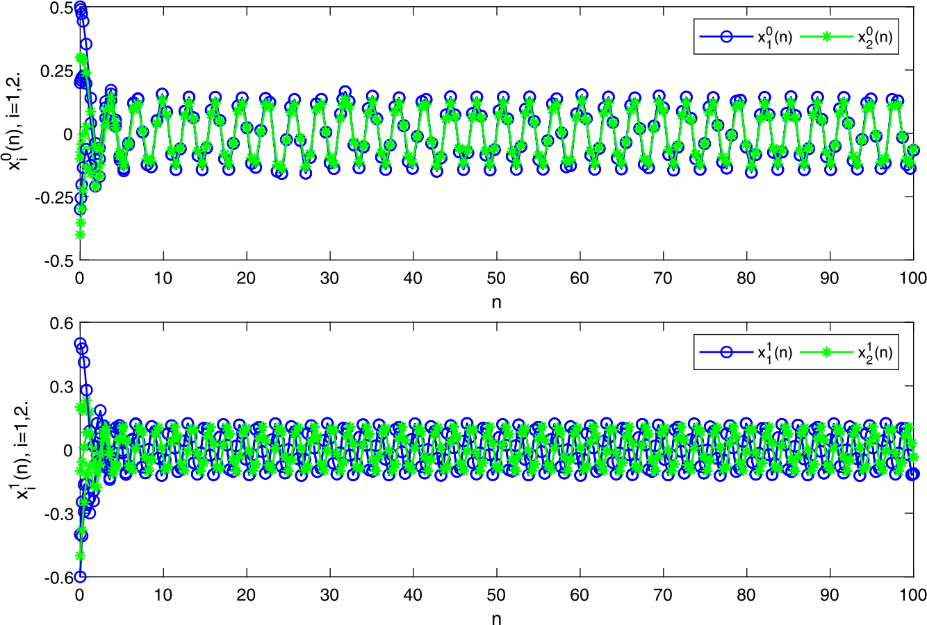 Figure 5