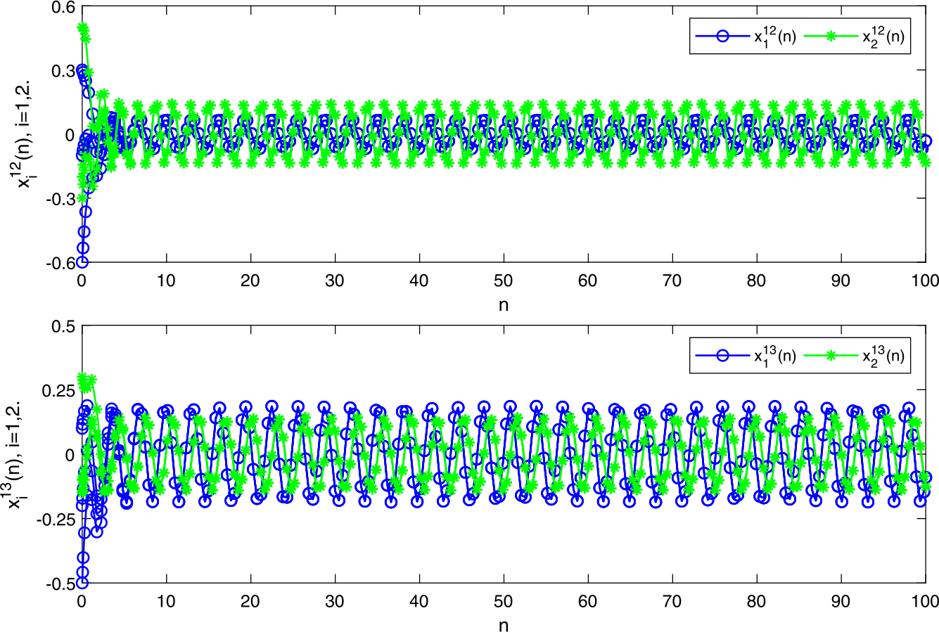 Figure 7