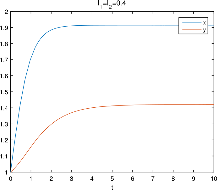 Figure 7